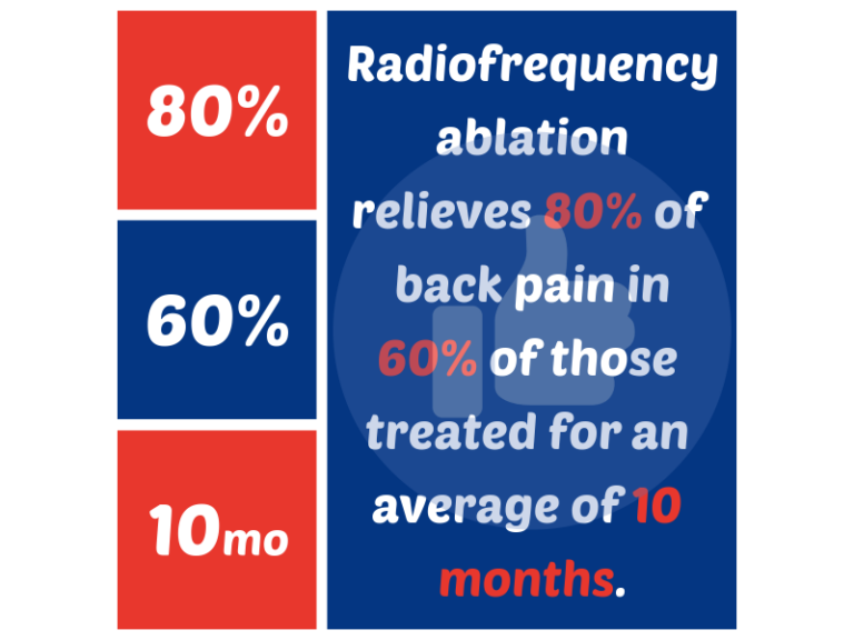 Radiofrequency Ablation for Low Back Pain Best Practice Health TV